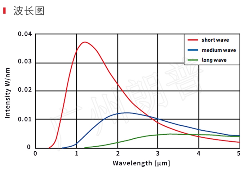 紅外線加熱器的節(jié)能效果，紅外線加熱取代熱風(fēng)加熱