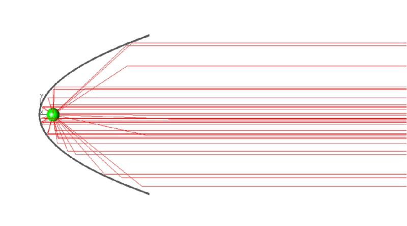 準(zhǔn)直太陽光模擬器如何準(zhǔn)確還原太陽光的光譜和傳播方向？