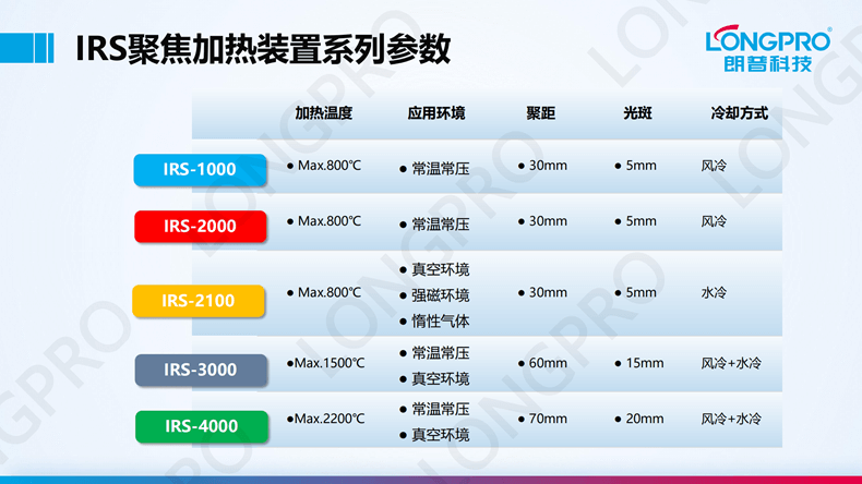 2023-03-17紅外點(diǎn)聚焦加熱裝置_10.png 2023-03-17紅外點(diǎn)聚焦加熱裝置_10.png