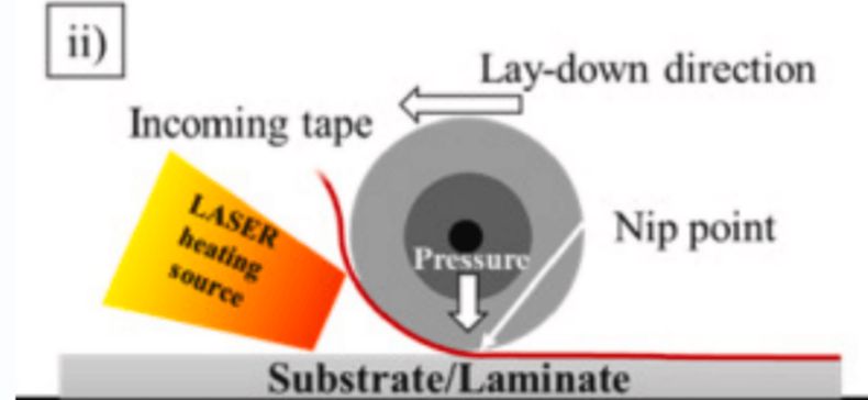 預浸料帶紅外熱輻射軟化鋪貼.jpg 預浸料帶紅外熱輻射軟化鋪貼.jpg