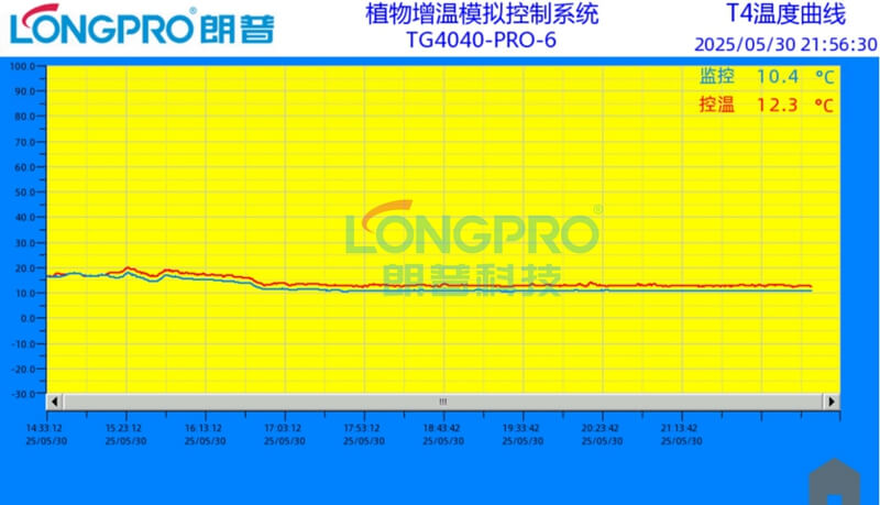 植物增溫模擬系統(tǒng).jpg 植物增溫模擬系統(tǒng).jpg
